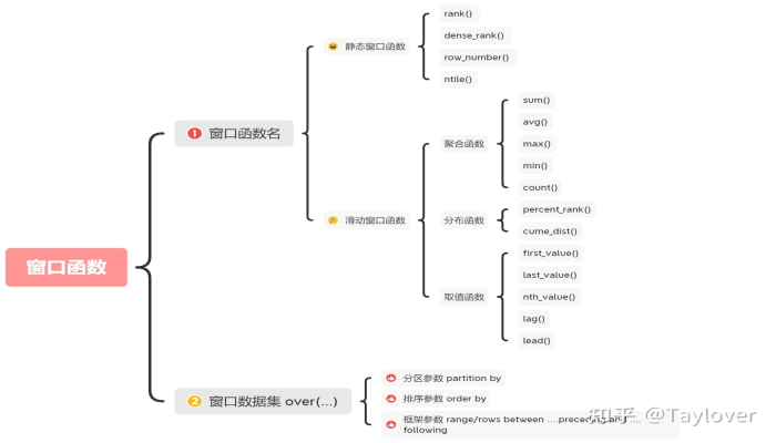 MySQL窗口函数 MySQL窗口函数-图片13